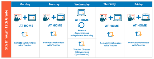 5-12 schedule 